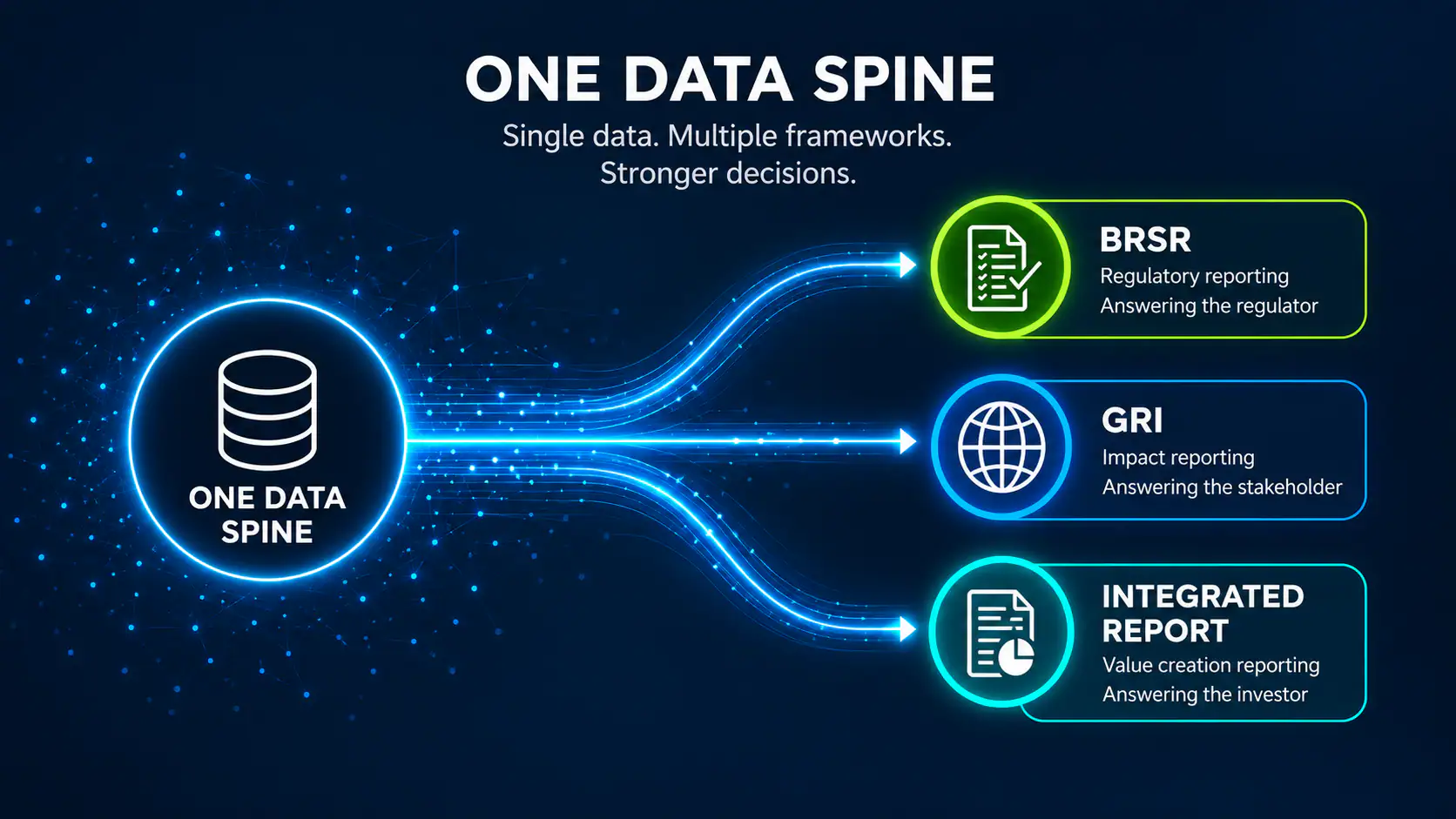 BRSR vs GRI vs Integrated Reporting: Which Reporting Framework Is Right for Your Company?